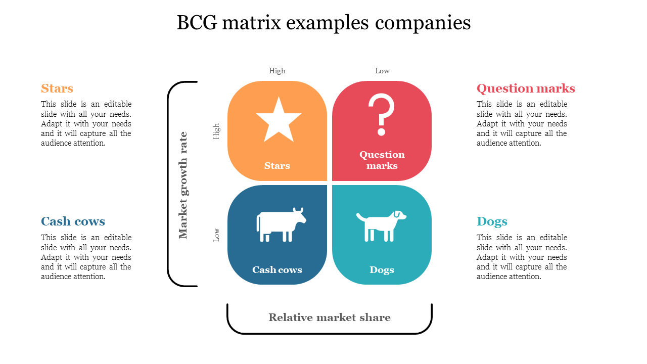BCG Matrix Examples Companies Presentation PPT